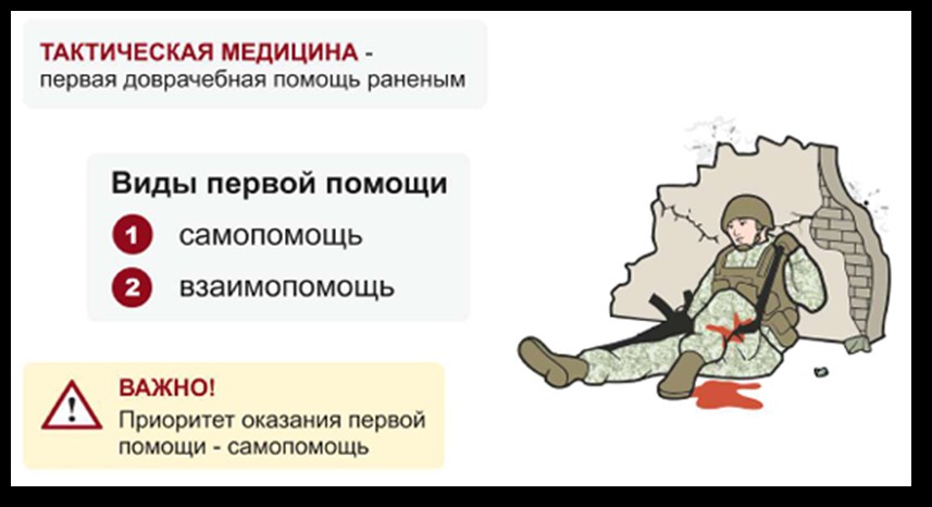 Иллюстрация: виды первой помощи — самопомощь и взаимопомощь