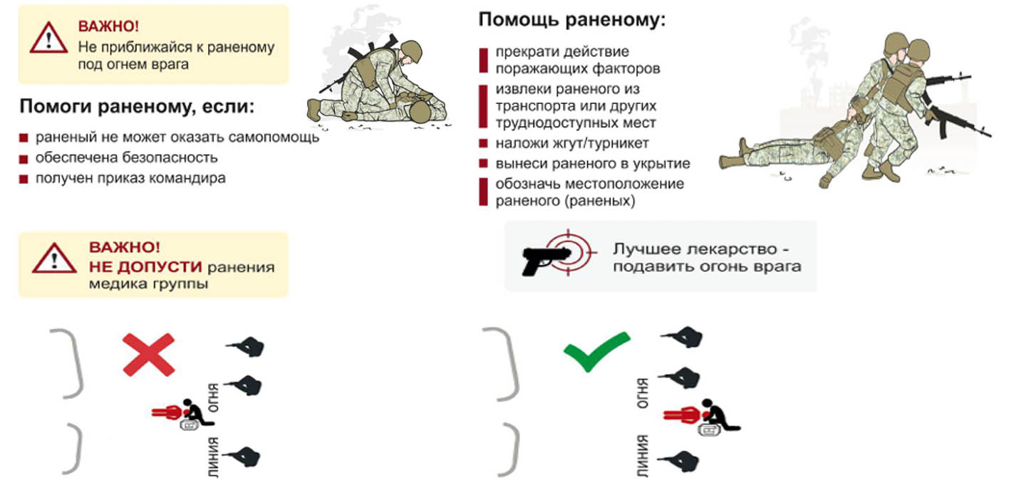 Иллюстрация: помощь раненому — алгоритм действий в боевой обстановке